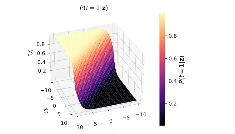 How to Implement a Neural Network Intermezzo 2